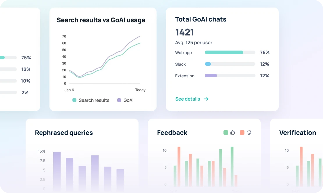 GoSearch enterprise search analytics dashboard