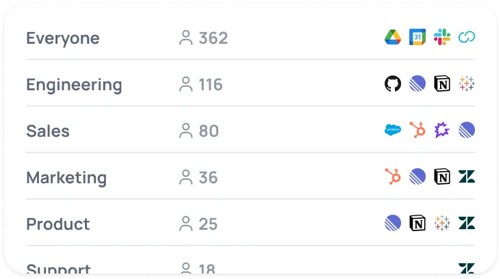 Workspace data integrations