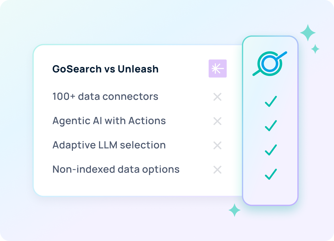 GoSearch vs Unleash: Enterprise search software alternatives